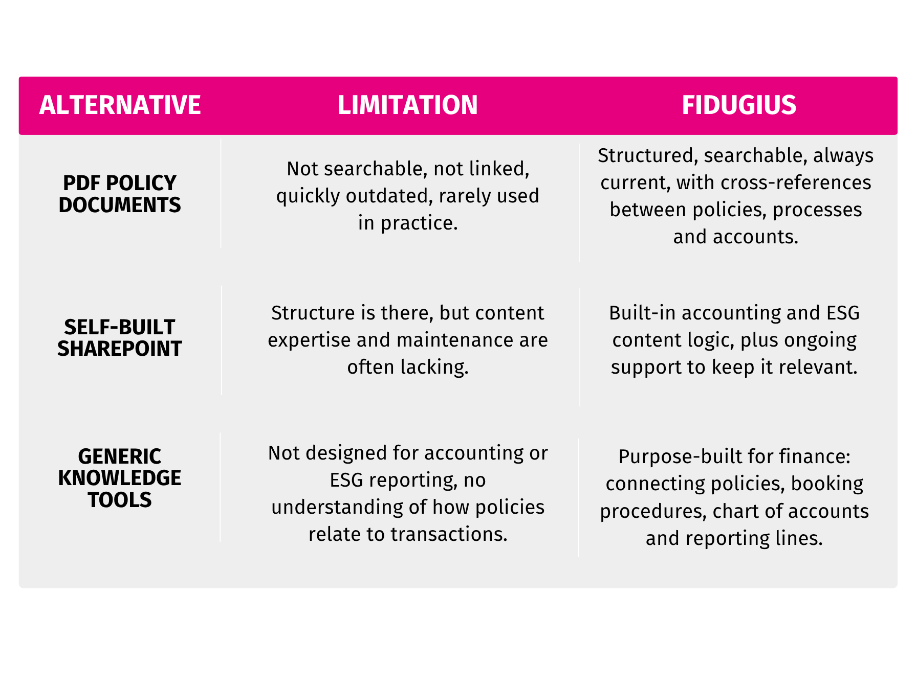 Accounting manual versus alternatives Fidugius account manual versus alternatives