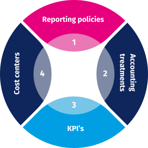 Content ESG reporting manual