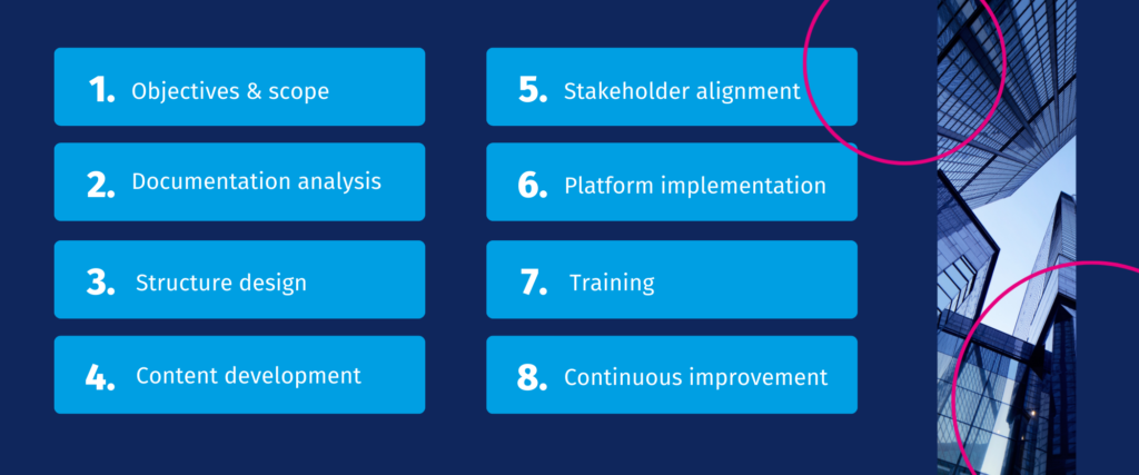 accounting framework steps